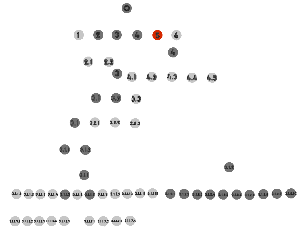 Plan gnral