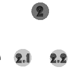Plan 2