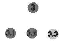 Plan 3