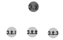 Plan 3.2